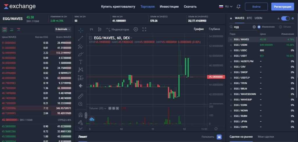 Утиная ферма с NFT токенами Wavesducks - регистрация, заработок и отзывы