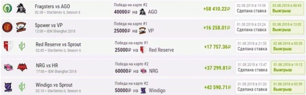 Заработок на играх 2025 - ТОП 100 проектов