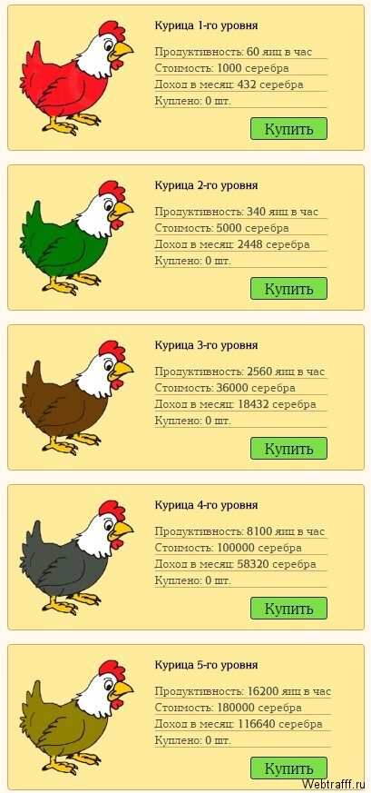 Обзор игры Chickens Farm