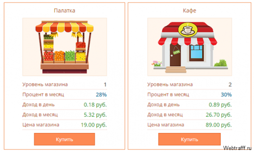Экономическая игра Market Hit