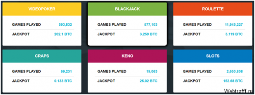 Биткоин игры на Games.bitcoin