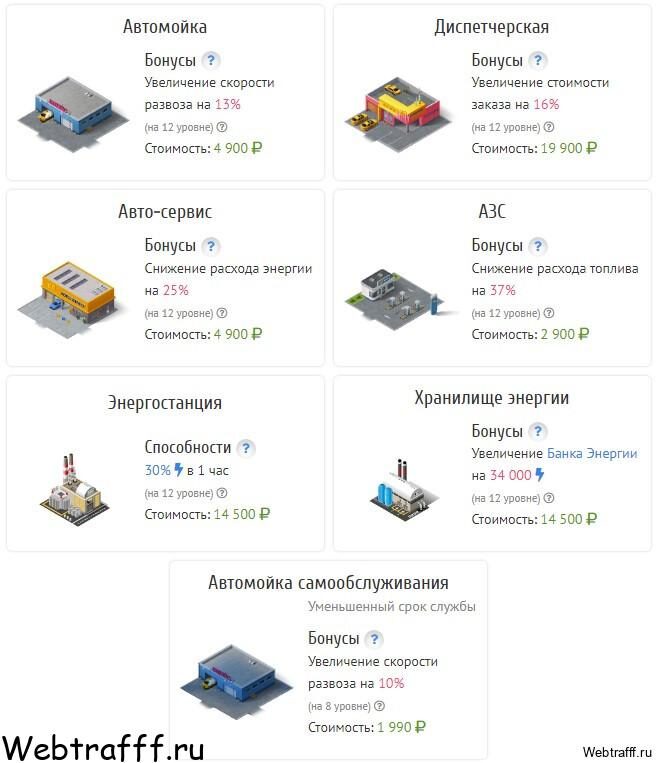 Здания в Такси Мани - какие строить, как заработать