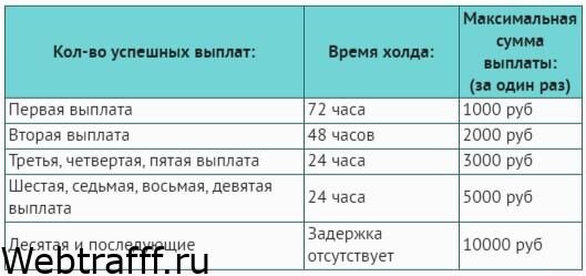 Golden Birds - игра с выводом денег